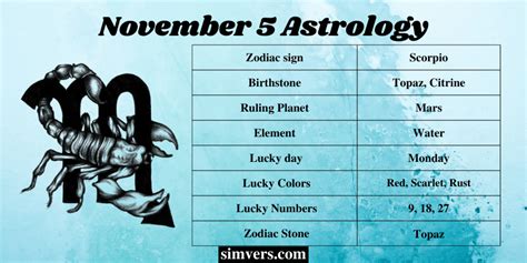 5 november sterrenbeeld|November 5 Horoscope and Zodiac